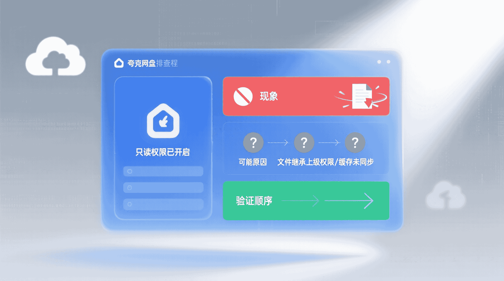 故障排查：对方仍能删除文件？按这个顺序验